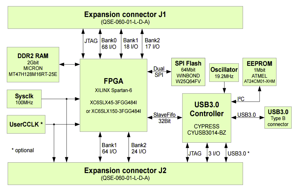 Fpga